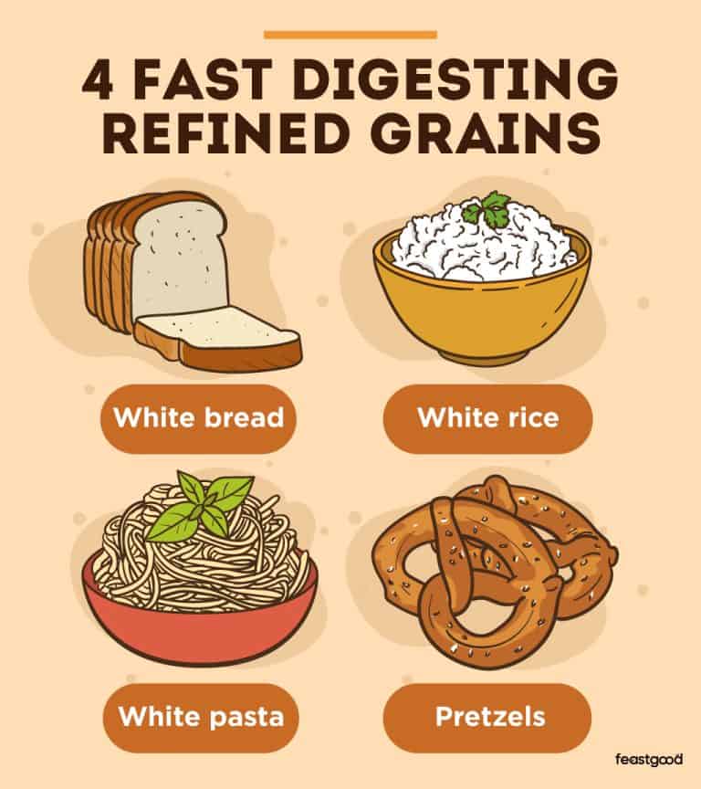 Fast Digesting Carbs List 20 Examples Infographic FeastGood