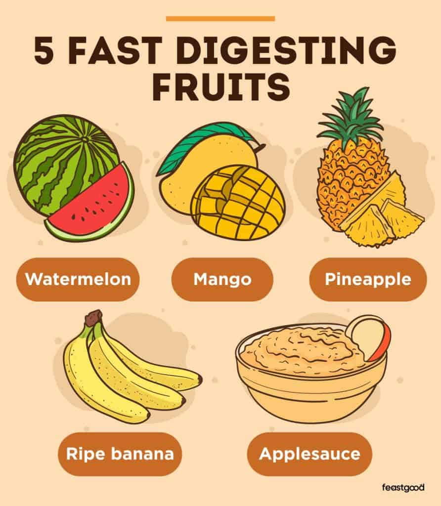 Fast Digesting Carbs List 20 Examples Infographic FeastGood