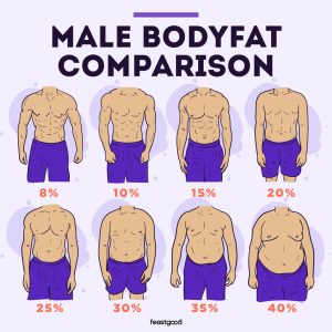 Body Recomposition Calculator Lose Fat While Gaining Lean Muscle Body Recomposition Calculator Lose Fat While Gaining Lean Muscle