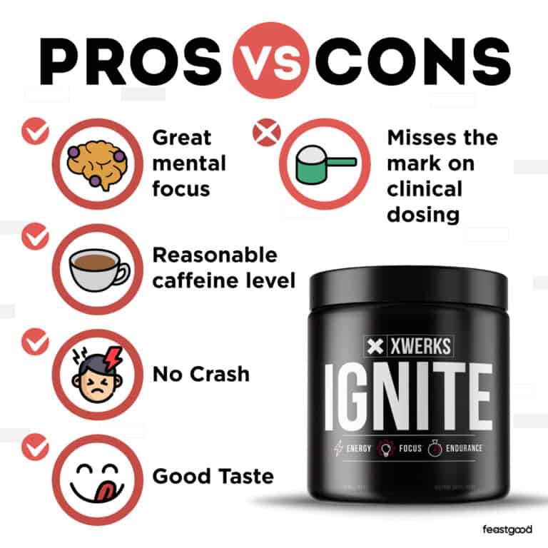 Xwerks Ignite PreWorkout Review I Was Pleasantly Surprised