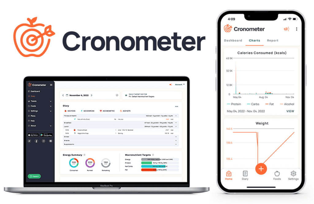 Feeding The Data Hunger How Cronometer Is Transforming Nutrition Feeding The Data Hunger How Cronometer Is Transforming Nutrition