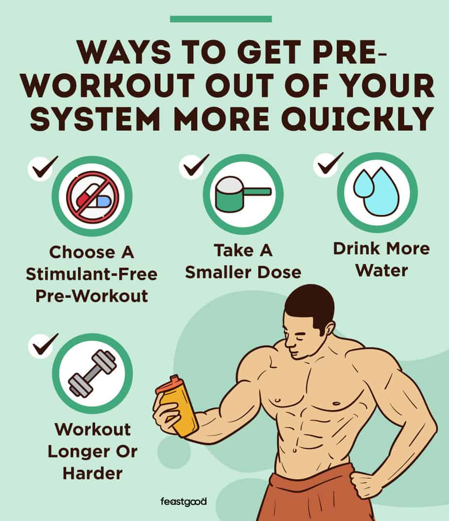 How Long Does PreWorkout Stay In Your System? (7 Factors)