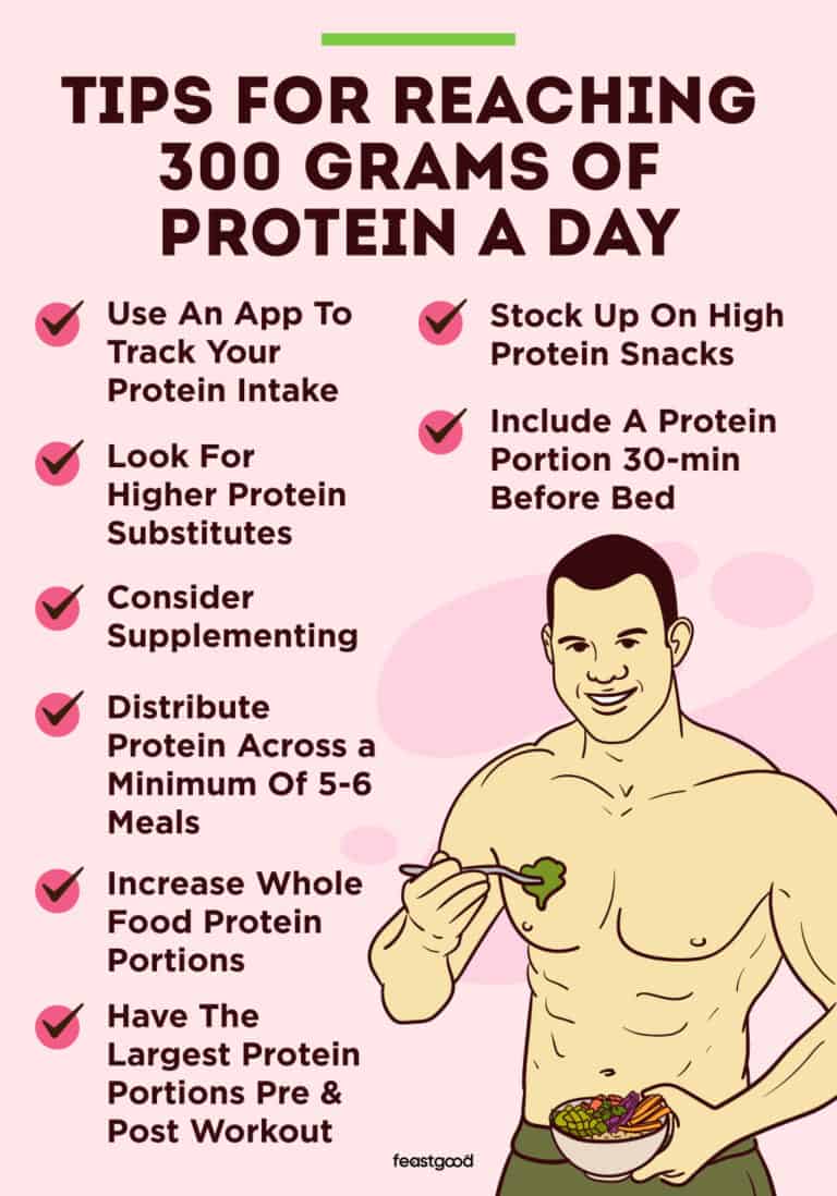 Protein Loading Tips How To Eat 300 Grams Of Protein A Day (Sample Meal Plan) - FeastGood.com