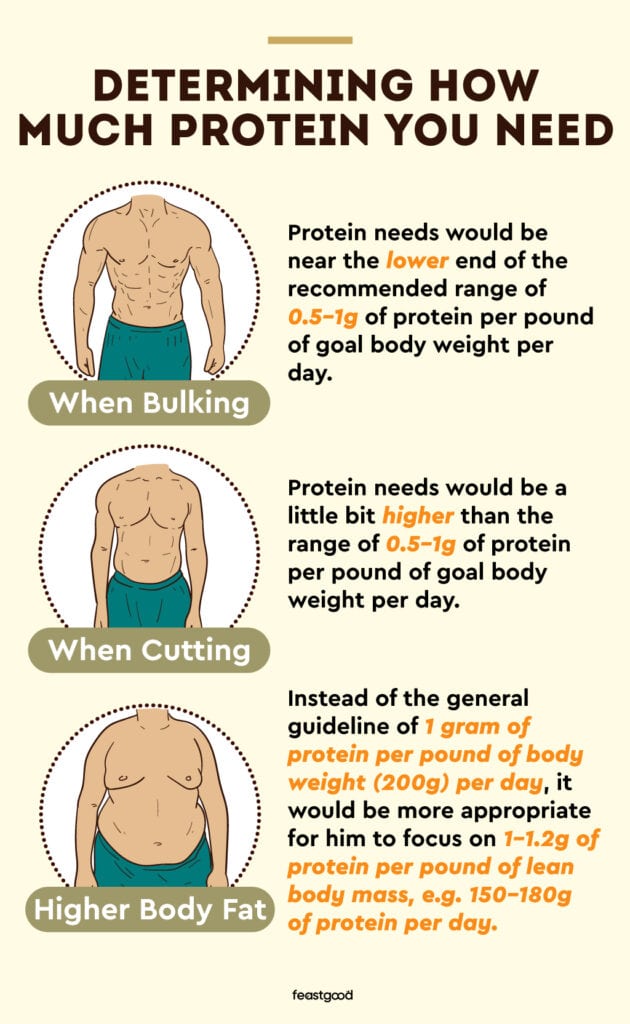 1 or 2 Scoops of Protein Powder How Much Is Right For You?