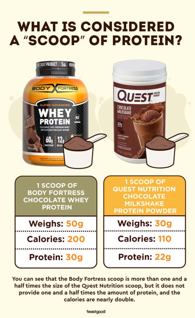 1 or 2 Scoops of Protein Powder How Much Is Right For You?