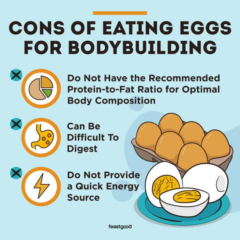 Are Eggs Good or Bad for Bodybuilding? A Coach Answers
