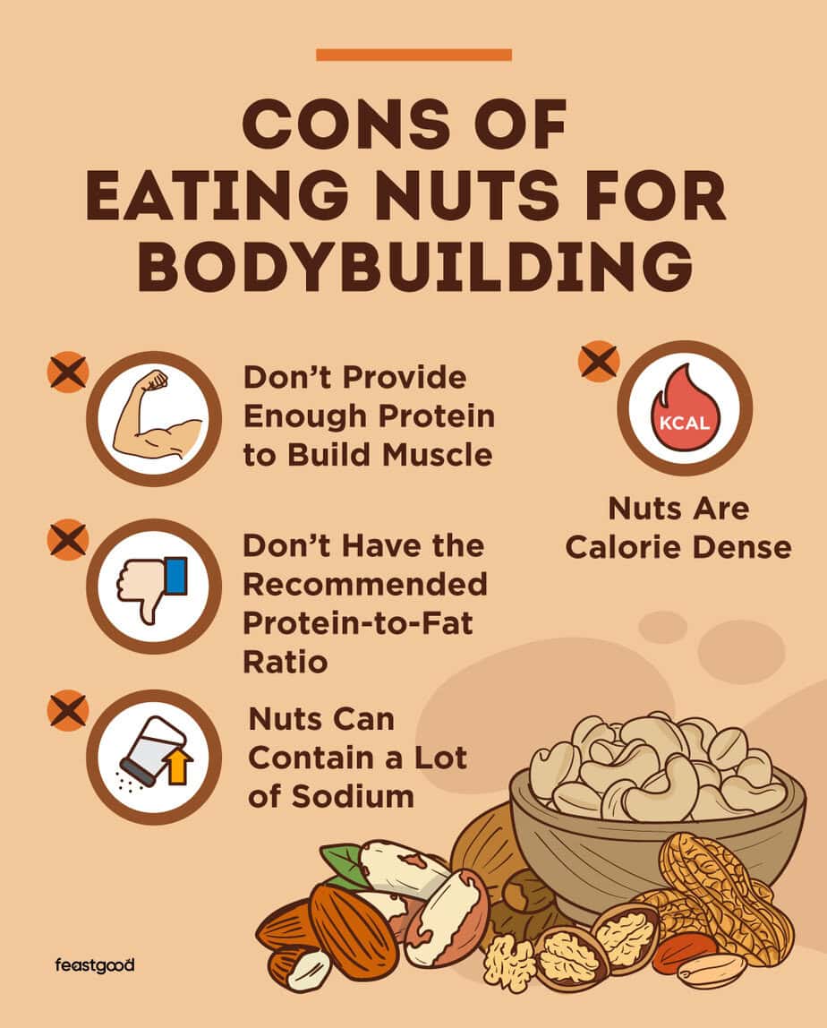 Are Nuts Good or Bad for Bodybuilding? (Pros & Cons)