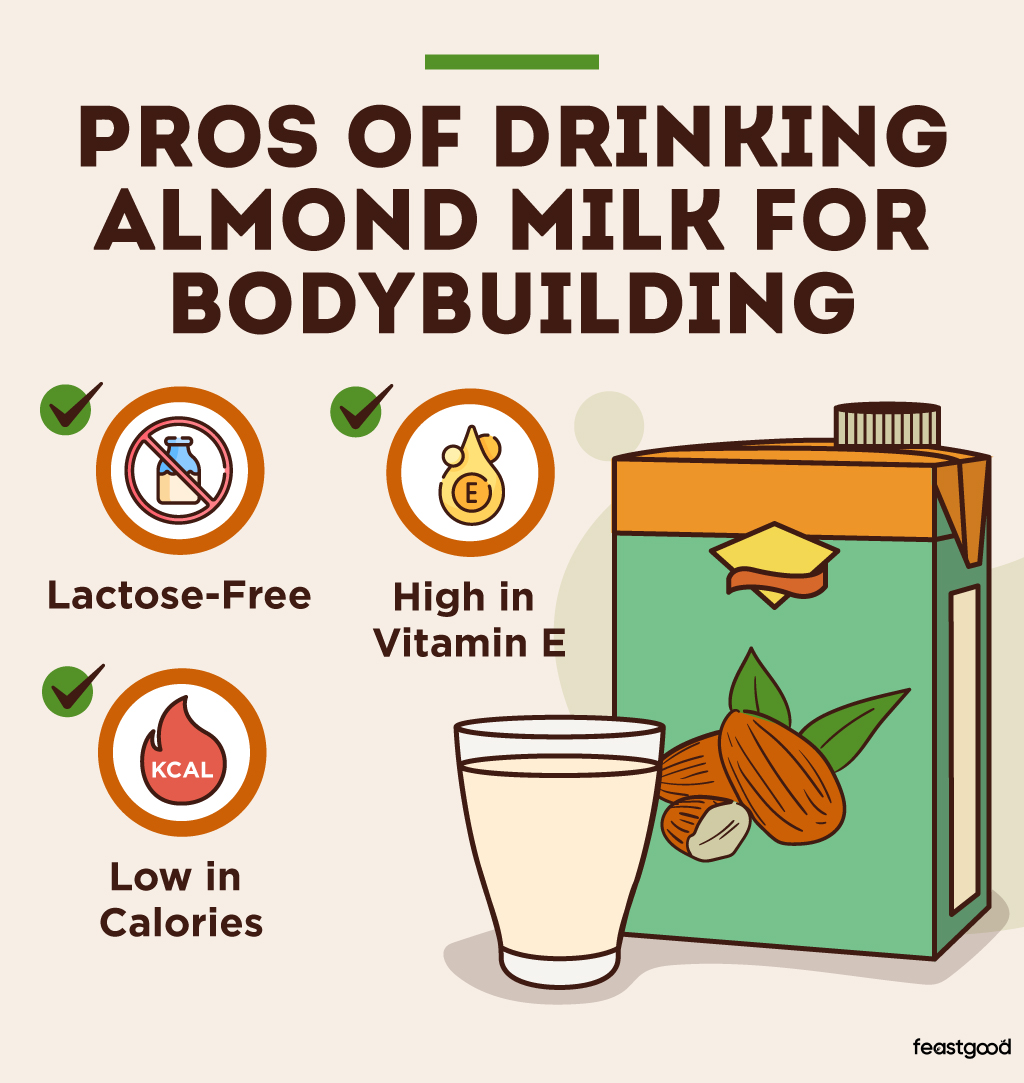 Is Almond Milk Good or Bad for Bodybuilding? A Coach Answers