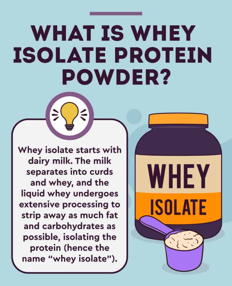 Whey Isolate vs Concentrate: A Coach Explains The Differences ...