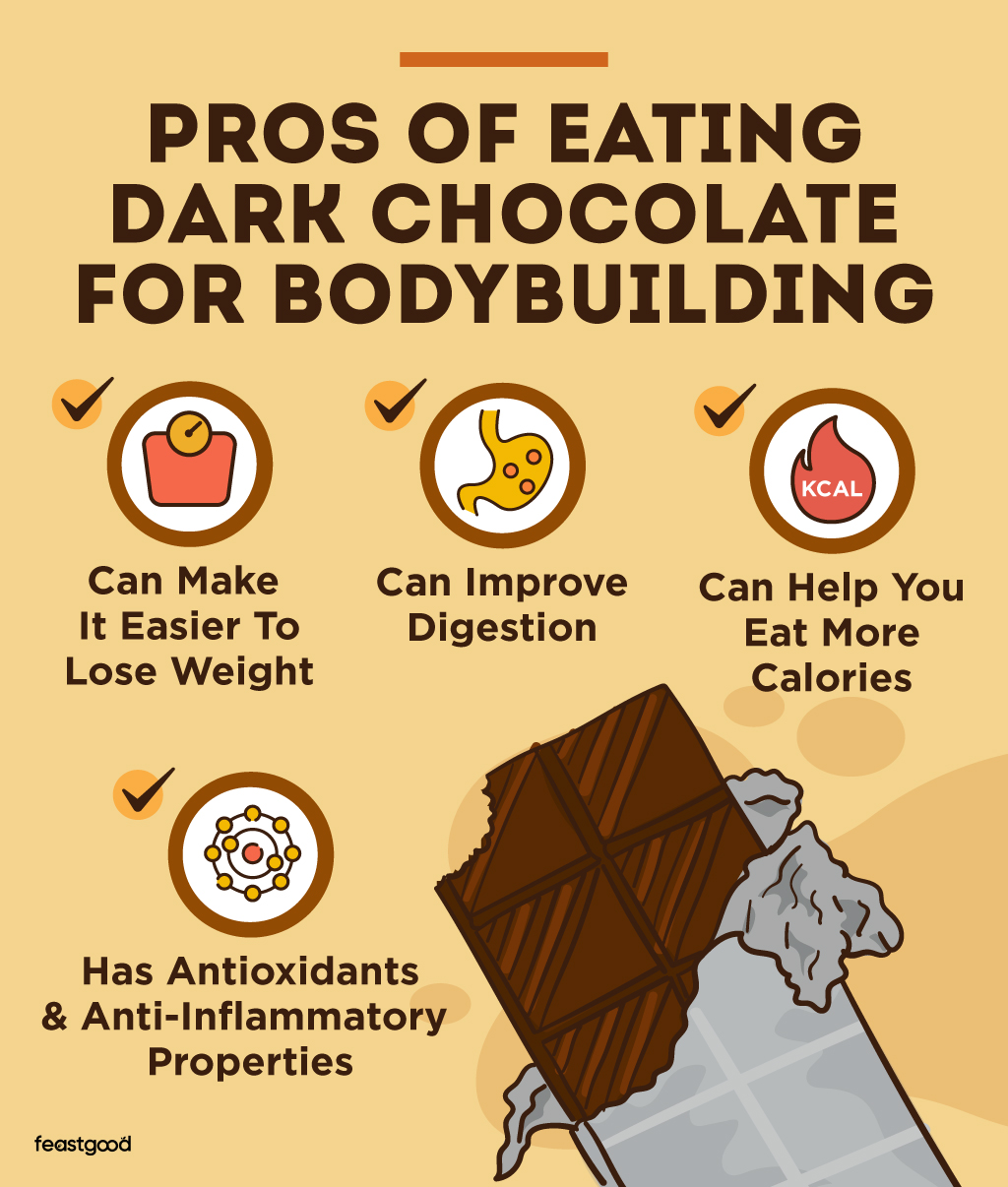 Is Dark Chocolate Good Or Bad For Bodybuilding A Coach Answers Is Dark Chocolate Good Or Bad For Bodybuilding A Coach Answers