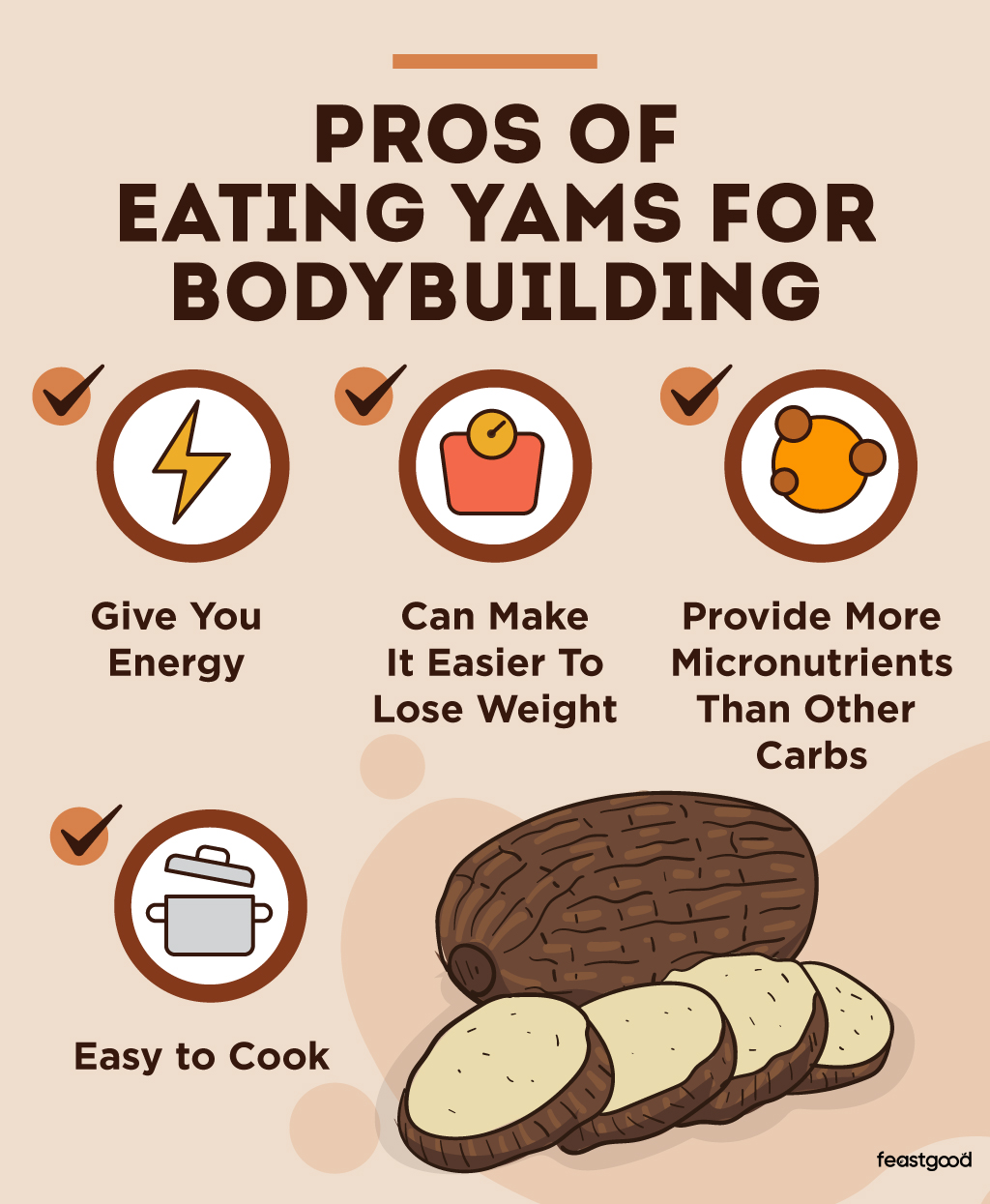 Are Yams Good or Bad for Bodybuilding? A Coach Answers