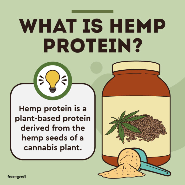 Hemp vs Whey Protein Coach Explains Differences & How To Pick