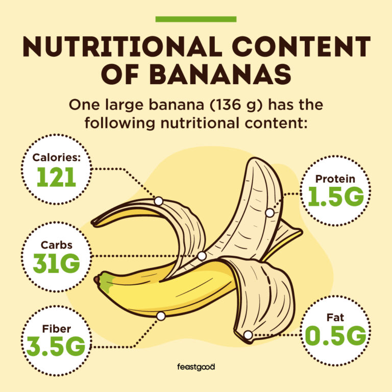 Are Bananas Good or Bad For Bodybuilding? A Dietitian Answers