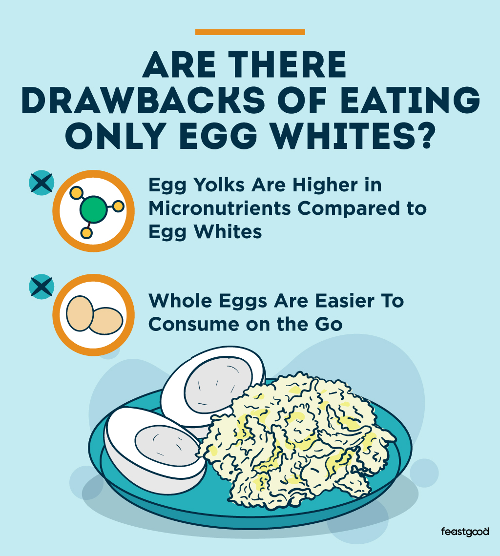 Why Do Bodybuilders Eat Egg Whites Only? (5 Reasons)