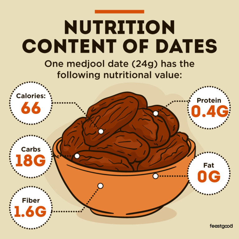 Are Dates Good For Bodybuilding? Before & After Workout?