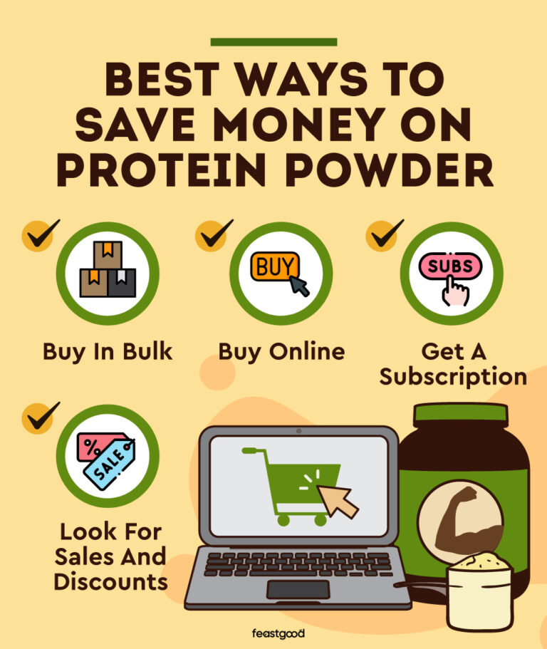 Why Is Protein Powder So Expensive & Is It Worth It?