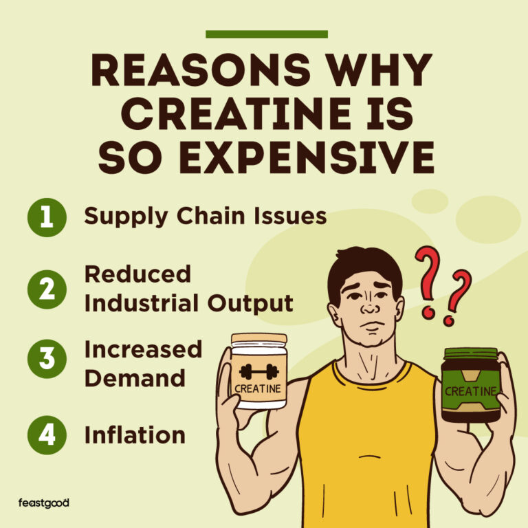 4 Reasons Why Creatine Is So Expensive Now + Tips To Save