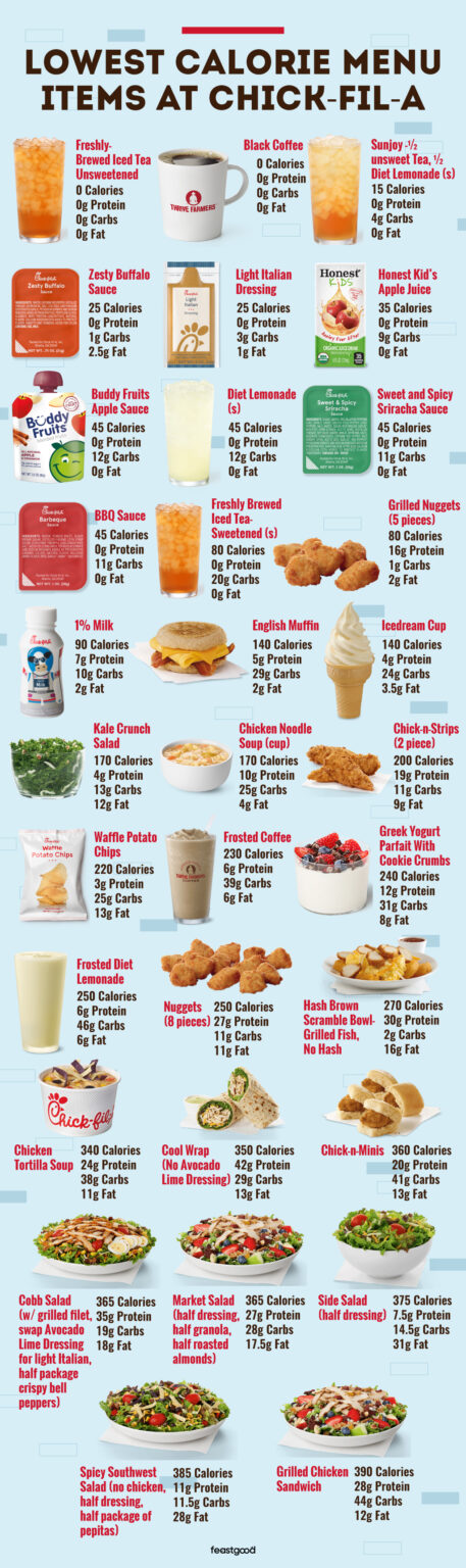 35 Low-Calorie Chick-Fil-A Options (2024 Menu) - FeastGood.com