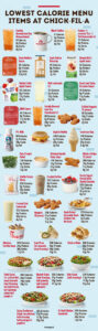 35 Low-Calorie Chick-Fil-A Options (2024 Menu) - FeastGood