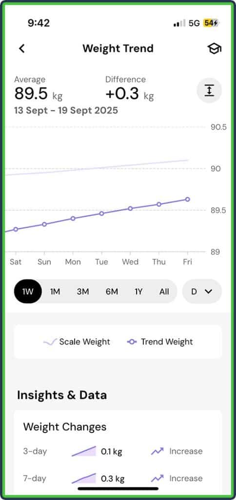 MacroFactor Reverse Diet - Weight trend