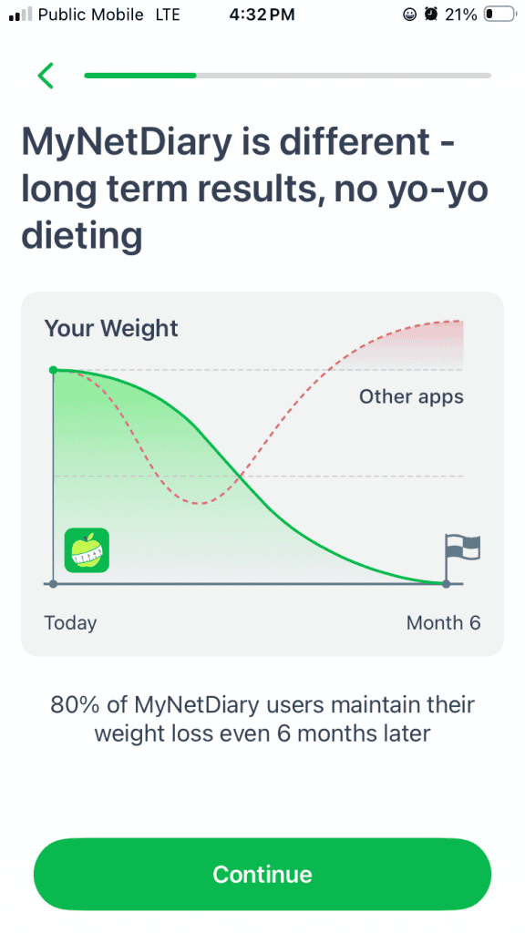 MyNetDiary