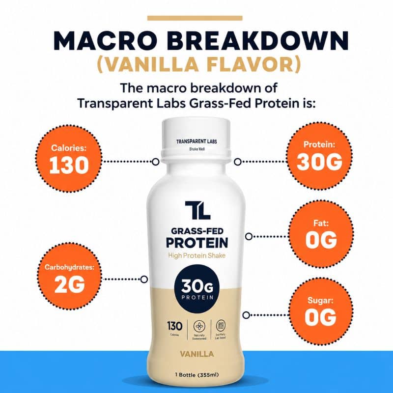 Macro Breakdown of the Transparent Labs RTD (Vanilla flavor)